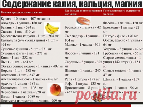 Куда исчезают магний и калий? А при чем тут В6? | А у меня тоже рассеянный склероз | Яндекс Дзен