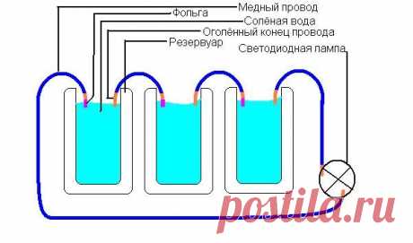 Как сделать батарейку своими руками