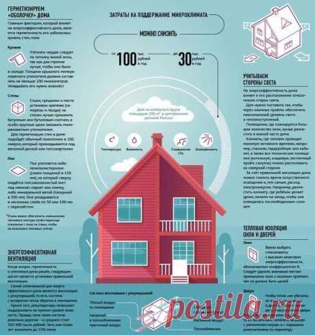 Как сделать ваш загородный дом энергоэффективным? Следуйте принципам пассивной экономии