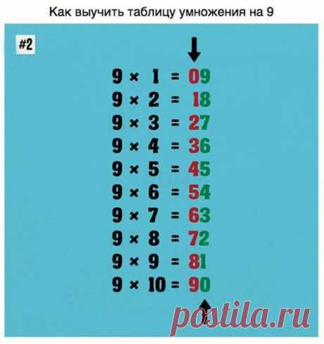 9 математических трюков, которые помогут с легкостью сделать нужный расчет!