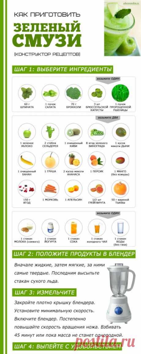 Как приготовить зеленый смузи: универсальный рецепт (ИНФОГРАФИКА) | Здоровое питание