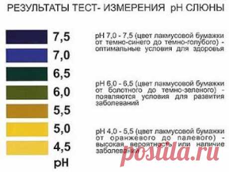 Сода при ацидозе, ощелачивание крови | Советы целительницы