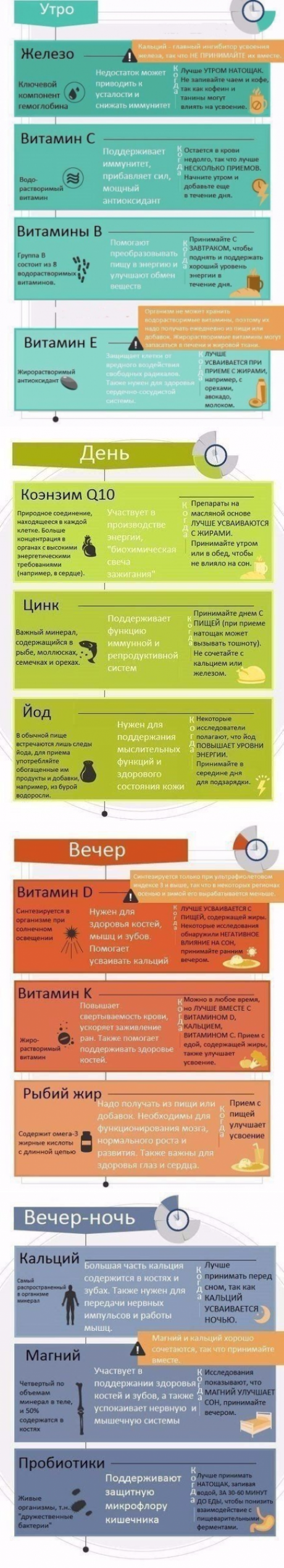 Цинк лучше принимать утром или вечером