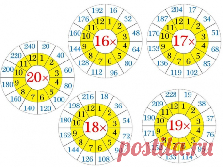 ВОТ ТАКАЯ ИНТЕРЕСНАЯ ТАБЛИЦА УМНОЖЕНИЯ

Существует несколько способов, как легко ребенку выучить таблицу умножения. Прежде чем выбрать подходящий, подумайте, а заинтересует ли он вашего маленького ученика.

Используйте не только учебный материал, но и различные карточки, видео, наглядные пособия. Это поможет скучный для детей процесс обучения превратить в интересный и увлекательный процесс.

От родителей в данный период понадобится много терпения и понимания. Вспомните, вы...