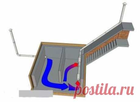 Вентиляция и вытяжка в погребе 
 
Правильно поставленная вентиляция — залог оптимального климата в подвале. Основная задача — обеспечить плавный перепад температур от холодной зоны у пола к тёплой у потолка. Пределы и разница температур имеют разные значения для каждого времени года. 
Летом, когда в подвале не хранятся овощи, температура у пола может подниматься до 10–12 °С, при том, что максимально рекомендуемая составляет 15–16 °С. Излишне активный забор уличного воздуха...
