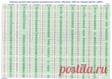Мечта вышивальщиц: таблица перевода DMC в ПНК - полная и даже доработанная |