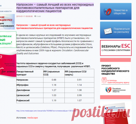 Напроксен – самый лучший из всех нестероидных противовоспалительных препаратов для кардиологических пациентов