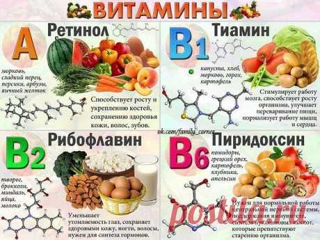 Витамины в продуктах.