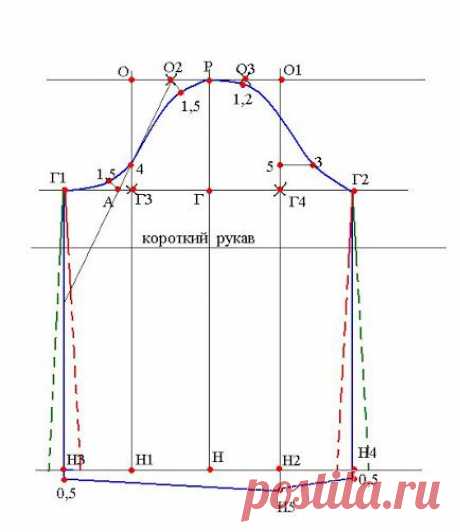 Выкройка прямого рукава (основа) | Портной