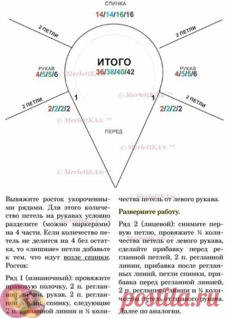 Расчет реглана с V - образным вырезом