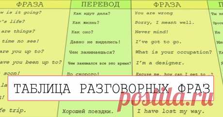 Незаменимая таблица для изучения английского Шпаргалка путешественникам в помощь.