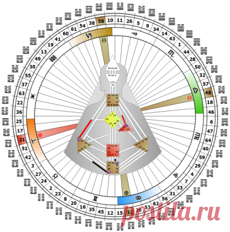 Ра Уру Ху. О вашем инкарнационном кресте · ♥ · Галактический Союз Сил Света