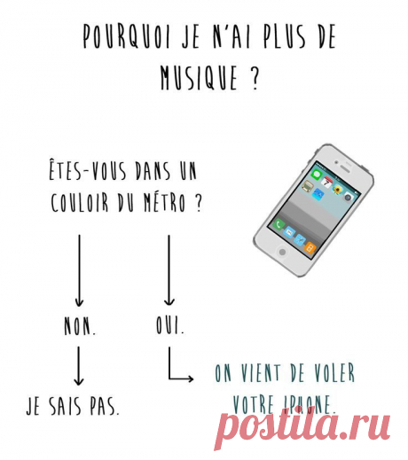 Le guide officiel de la survie à Paris