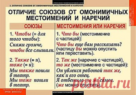 Отличие союзов от омонимичных местоимений и наречий