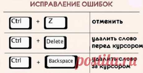 22 полезные комбинации клавиш для Windows, за которые ты захочешь сказать «спасибо»!