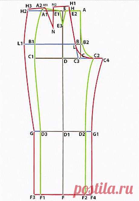 Выкройка-основа брюк по итальянской технике..