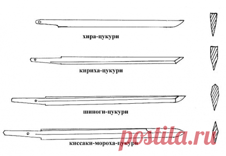Мечта самурая (Основы технологии производства самурайского меча) | &quot;Фабрика хобби&quot;