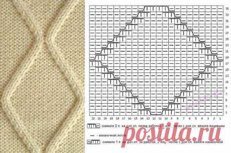Вязание аранов спицами - схемы и описание узоров аранов косы, жгуты, ромбы,