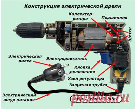 Как проверить электродвигатель - простые советы электрикам