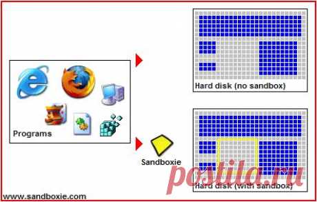 Sandboxie. Запуск программ в песочнице или в изолированной среде | L@ris@-Club | Группы Мой Мир