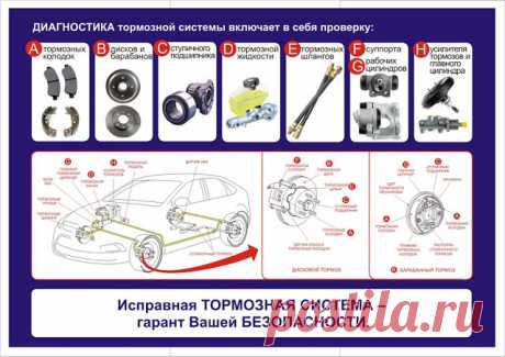 Диагностика тормозной системы своими силами. 
Регулярная самостоятельная диагностика тормозной системы поможет избежать опасных неприятностей на дороге.Тормозная система автомобиля - ключевой элемент безопасности водителя, и ее состоянию необход…