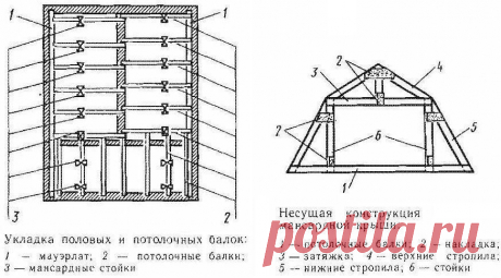 СТРОИТЕЛЬСТВО БАНИ СВОИМИ РУКАМИ..