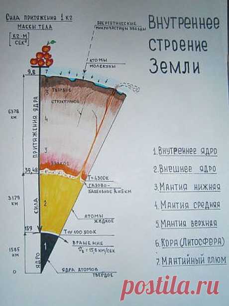 Прав ли Ньютон?