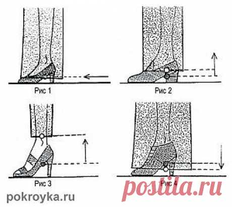 Как определить длину брюк | pokroyka.ru-уроки кроя и шитья