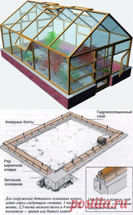 Теплица из поликарбоната своими руками