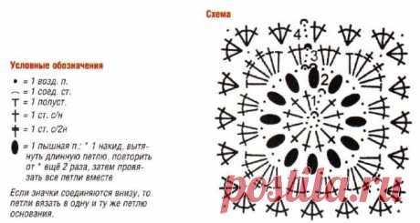 Кофта из бабушкиного квадрата Полевка крючком – схема вязания с описанием для начинающих и опытных