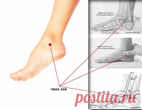 Точка на ноге, которая регулирует артериальное давление и сердечный ритм | Все переживем💥 | Яндекс Дзен