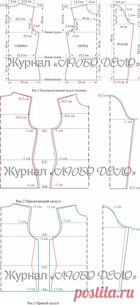 Построение выкроек различных силуэтов для трикотажных изделий