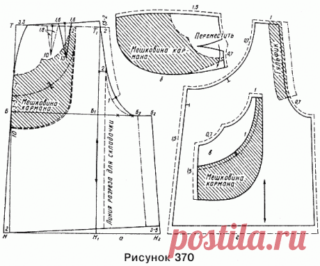Книга: "Учимся кроить и шить" (глава 3.2.6)