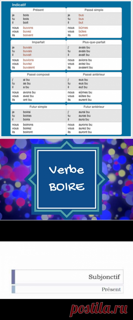 Cпряжение глагола Boire во французском языке