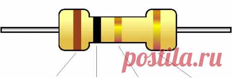 Цветовая маркировка резисторов. Онлайн калькулятор цветной маркировки резисторов