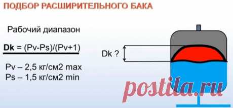 Расчет расширительного бака для систем отопления частного дома