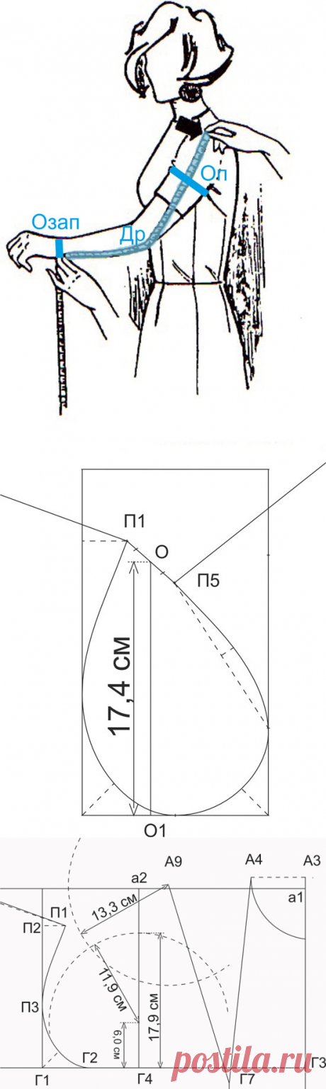 Конструирование: как построить втачной одношовный рукав — Мастер-классы на BurdaStyle.ru