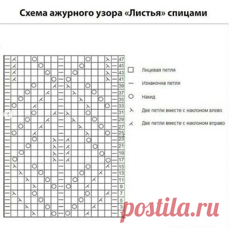 "Изюминка" в листочках. Вязание спицами. Схемы. | Марусино рукоделие | Яндекс Дзен