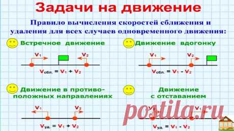 задачи по математике на движение 4 класс с решением и ответами: 1 тыс изображений найдено в Яндекс Картинках