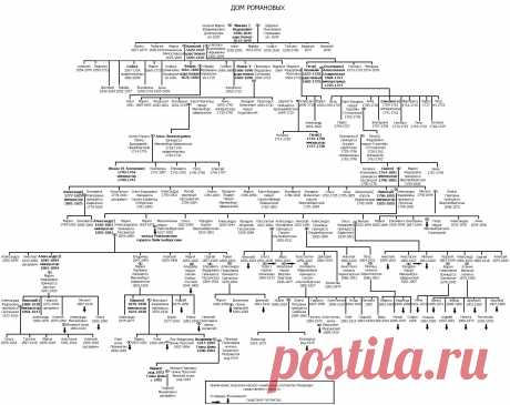 родословная романовых схема с датами полная версия — Яндекс: нашлось 15 млн результатов