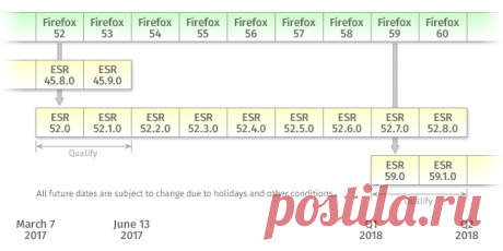 Firefox Расширенная поддержка выпуска FAQ - Mozilla