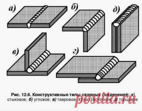 В статье про ММА сварку https://mmasvarka.ru/ рассказывается про различные типы сварных соединений, про термины и их определение в сварочном деле