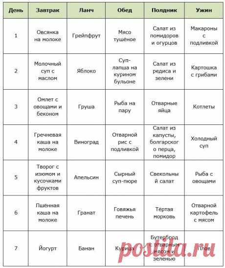 Диета 5 столовых ложки Все о методах похудения, фитнес, домашние диеты, правильное питание, диетические рецепты.