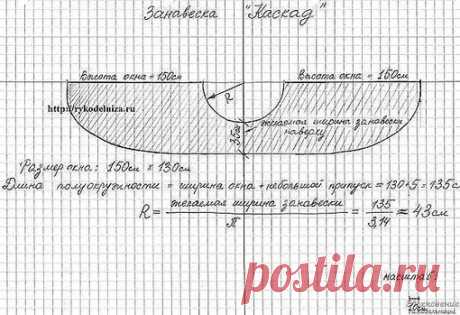 Кухонная штора-каскад.

Предлагаем вашему вниманию замечательную штору на кухню. Очень хороша для тех, кто хочет научиться шить. На фото занавеска "Каскад". Назвали ее так, потому что она легко струится из под потолка кухни, придавая ей изящное достоинство.

Если вы посмотрите на конструкцию, то увидите, что это практически прямой кусок, в середине которого всего лишь вырезана полуокружность.
В приведенных ниже расчетах окно размером: высота - 150см, ширина - 130 см. Вы, р...