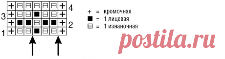 8 НЕВЕРОЯТНО КРАСИВЫХ ТОПОВ СПИЦАМИ! ОНИ ВАМ ТОЧНО ПОНРАВЯТСЯ! + СХЕМЫ УЗОРОВ | Волшебный клубок. Яна Зима. | Дзен