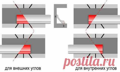 Потолочный плинтус своими руками