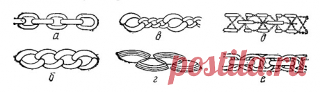 9. Цепочки [1986 Телесов М.С., Ветров А.В. - Изготовление и ремонт ювелирных изделий]