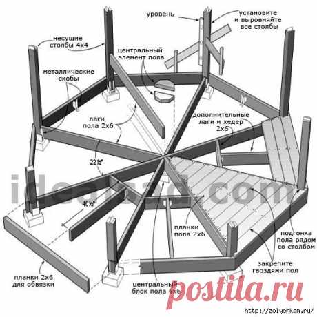 Фотографии на стене сообщества | 39 952 фотографии