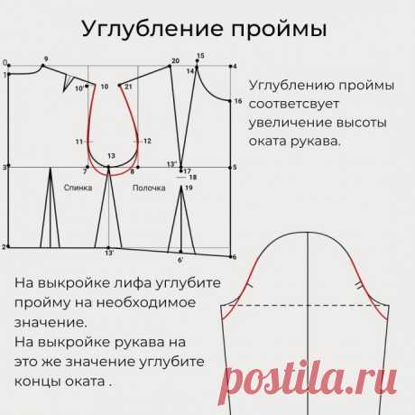 Как зависит окат рукава от проймы