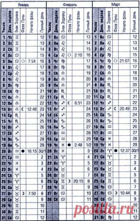 Лунный календарь 2014-2015. Фазы Луны. Лунные дни в 2014-2015. Луна в знаках Зодиака